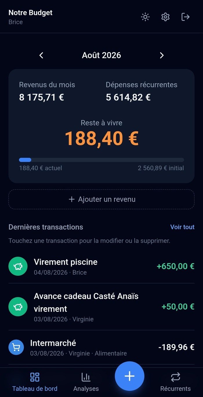 Tableau de bord Notre Budget